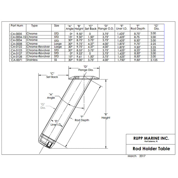 Rupp Rod Holder Large - 30