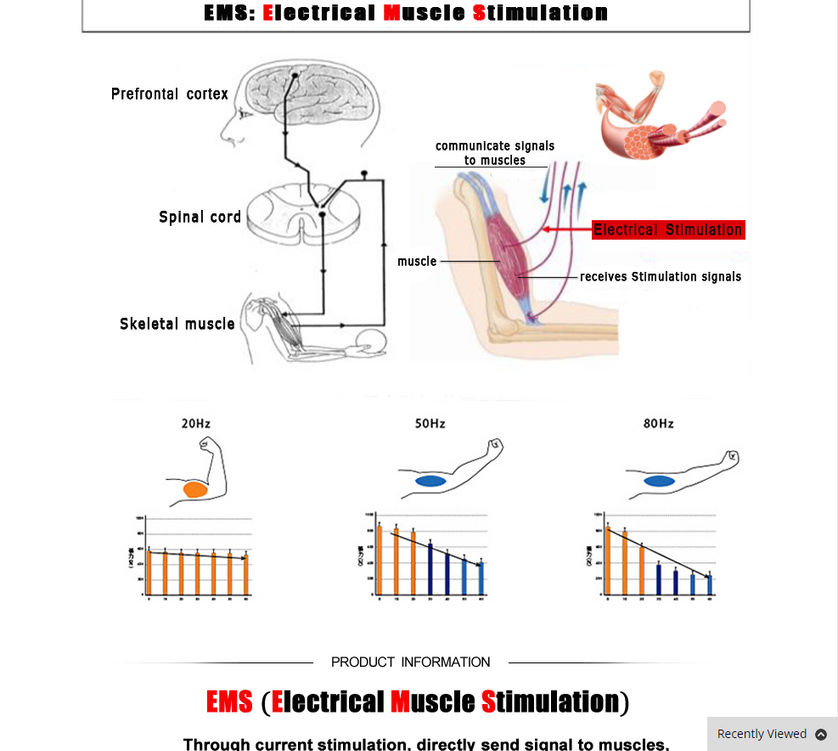 ABS Stimulator with 7Hour Slim Dietary capsules