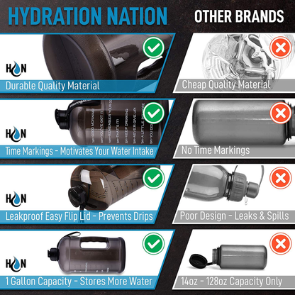 Hydration Nation 1 Gallon Water Bottle