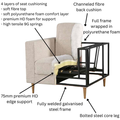 Athena 2 + 3 Seater Sofa Fabric Uplholstered Right Chaise Lounge Couch - Saddle