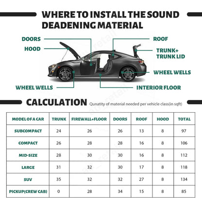 12 Sheet Car Automotive Sound Deadener Heat Insulation Noise Proofing Foam