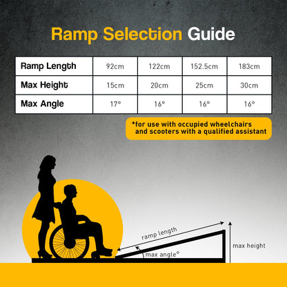 Rigg Aluminium Portable Non-slip Wheelchair Ramp 6ft - Silver