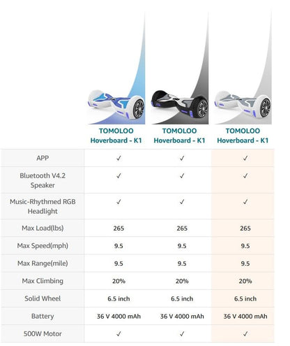 TOMOLOO 6.5" Hoverboard with Bluetooth Speaker and LED Lights Self Balancing Electric Scooter Hover board Skateboard UL2272 Black