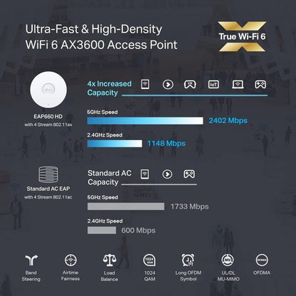 TP-Link EAP660 HD - Omada WiFi 6 AX3600 Wireless 2.5G Access Point for High-Density Deployment - Limited Lifetime Warranty