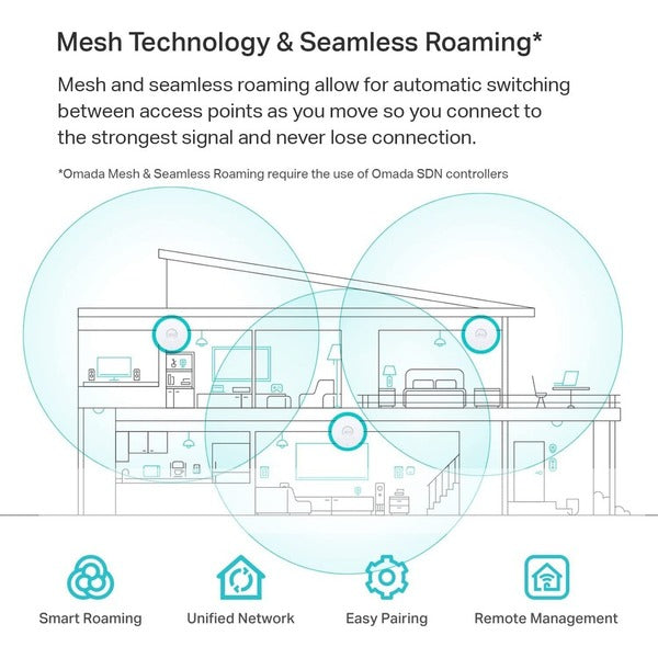 TP-Link EAP660 HD - Omada WiFi 6 AX3600 Wireless 2.5G Access Point for High-Density Deployment - Limited Lifetime Warranty