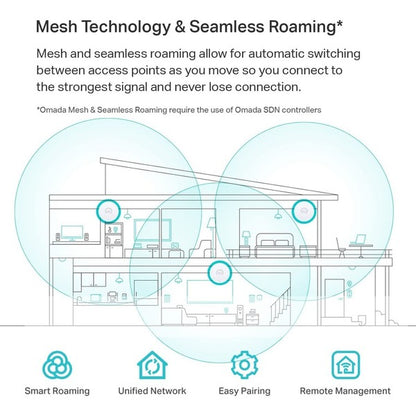 TP-Link EAP660 HD - Omada WiFi 6 AX3600 Wireless 2.5G Access Point for High-Density Deployment - Limited Lifetime Warranty