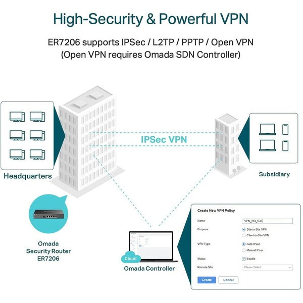 TP-Link ER7206 - Multi-WAN Professional Wired Gigabit VPN Router - Limited Lifetime Warranty