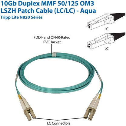 Tripp Lite 10Gb Duplex Multimode 50/125 OM3