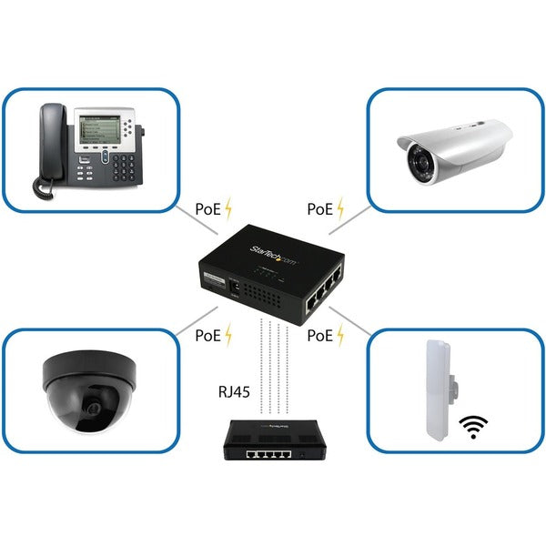 StarTech.com 4 Port Gigabit Midspan - PoE+ Injector - 802.3at and 802.3af