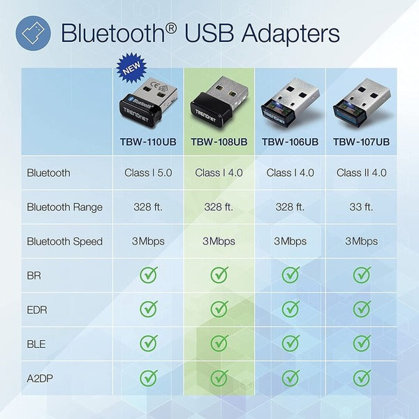 TRENDnet Micro N150 Wireless &amp; Bluetooth 4.0 USB Adapter, Class 1, N150, Up to 150Mbps WiFi N, TBW-108UB