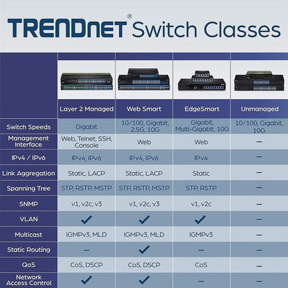 TRENDnet 6-Port Unmanaged Gigabit GREENnet Desktop Metal Switch, Ethernet-Network Switch, 16 x 10-100-1000 RJ-45 Ports, 32 Gbps Forwarding Capacity, Lifetime Protection, Black, TEG-S16DG