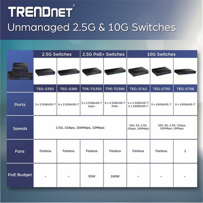 TRENDnet 8-Port Unmanaged 2.5G Switch, 8 x 2.5GBASE-T Ports, 40Gbps Switching Capacity, Backwards Compatible with 10-100-1000Mbps Devices, Fanless, Wall Mountable, Black, TEG-S380