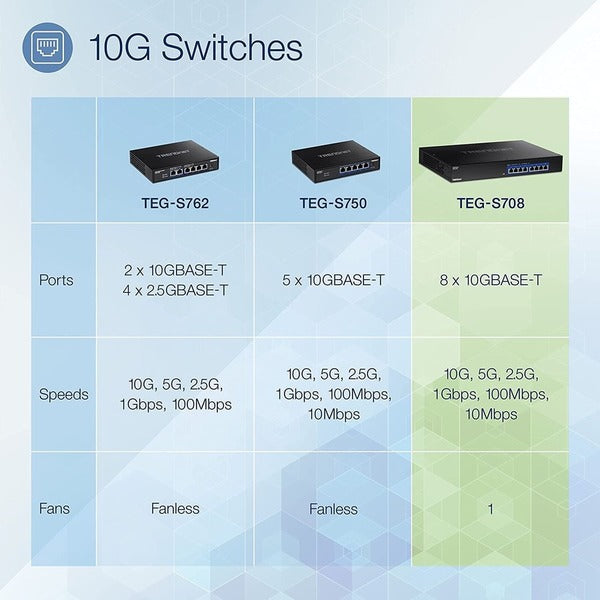 TRENDnet 8-Port 10G Switch, 8 x 10G RJ-45 Ports, 160Gbps Switching Capacity Rack mountable, 10 Gigabit Network Connections, Lifetime Protection, Black, TEG-S708