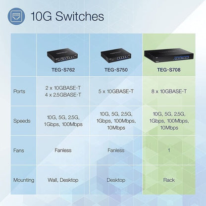 TRENDnet 5-Port 10G Switch, 5 x 10G RJ-45 Ports, 100Gbps Switching Capacity, Supports 2.5G and 5G-BASE-T Connections, Lifetime Protection, Black, TEG-S750