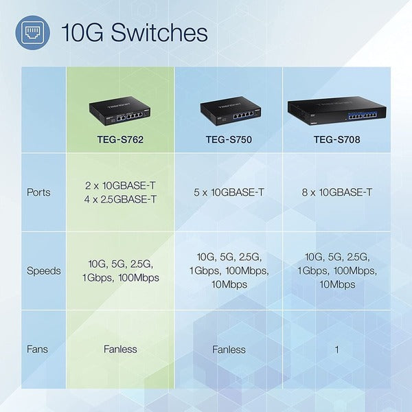 TRENDnet 6-Port 10G Switch, 4 x 2.5G RJ-45 Base-T Ports, 2 x 10G RJ-45 Ports, 60Gbps Switching Capacity, Wall Mountable, 10 Gigabit Network Connections, Lifetime Protection, Black, TEG-S762