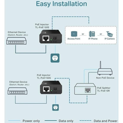 TP-LINK TL-PoE150S - 802.3af Gigabit PoE Injector - Convert Non-PoE to PoE Adapter - Auto Detects the Required Power - up to 15.4W - Plug &amp; Play - Distance Up to 100 meters (328 ft.) - Black