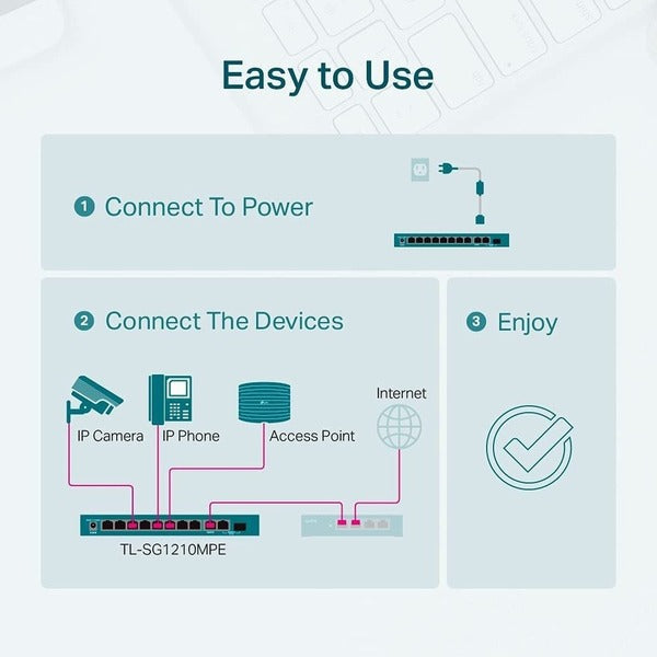 TP-Link TL-SG1210MPE - 10-Port Gigabit Easy Smart Switch with 8-Port PoE+ - Limited Lifetime Warranty