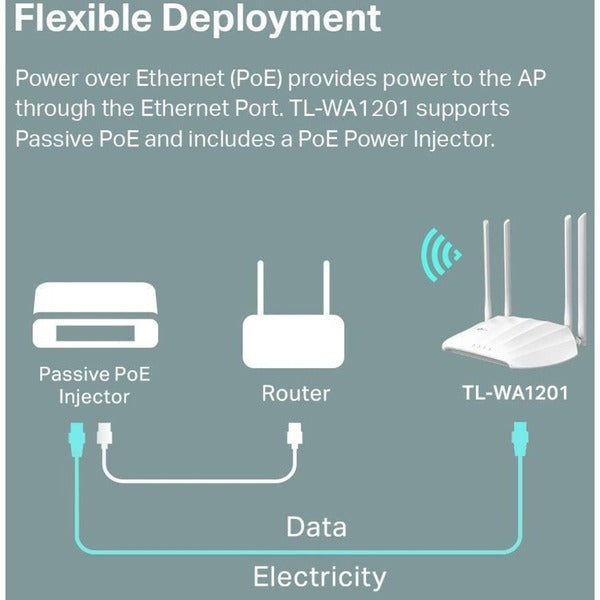 TP-Link TL-WA1201 - Dual Band IEEE 802.11ac 1.17 Gbit/s Wireless Access Point