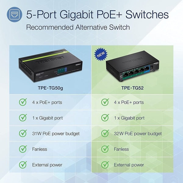 TRENDnet 5-Port Gigabit PoE+ Switch, 32W PoE Power Budget, 10Gbps Switching Capacity, IEEE 802.1p QoS, DSCP Pass-Through Support, Fanless, Wall Mountable, Lifetime Protection, Black, TPE-TG52