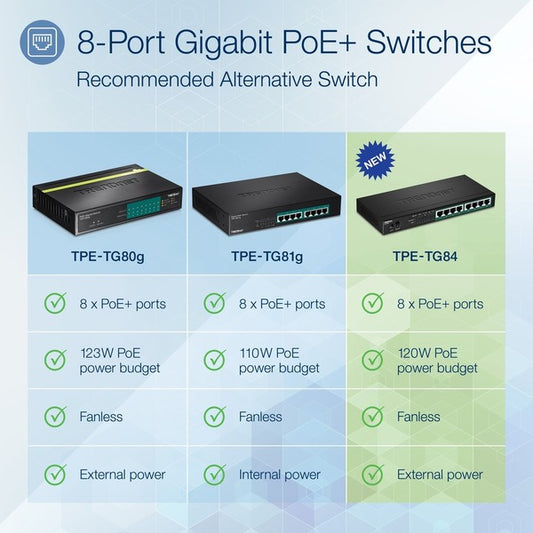 TRENDnet 8-Port Gigabit PoE+ Switch, 120W PoE Power Budget, 16Gbps Switching Capacity, IEEE 802.1p QoS, DSCP Pass-Through Support, Fanless, Wall Mountable, Lifetime Protection, Black, TPE-TG84